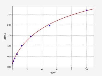 Sheep Mbp(Myelin basic protein) ELISA Kit