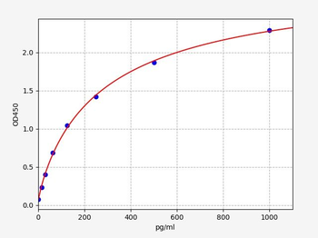 Mouse Slc22a12 (Solute carrier family 22 member 12) ELISA Kit