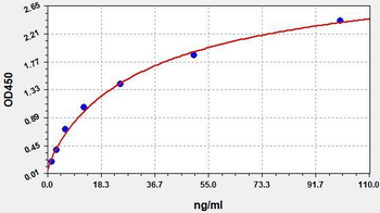 Mouse LPO (Lactoperoxidase) ELISA Kit
