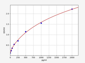 Human HTR2A (5-hydroxytryptamine receptor 2A) ELISA Kit
