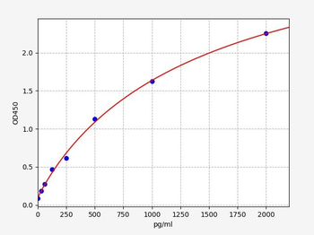 Human TFAM(Transcription factor A, mitochondrial) ELISA Kit