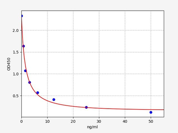 25-HVD2 ELISA Kit