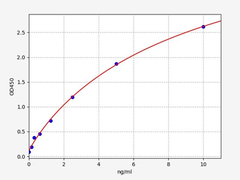 Rat Gls ELISA Kit