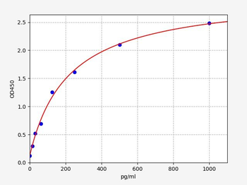 Mouse Tyrobp ELISA Kit
