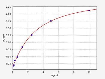 Mouse Liph ELISA Kit