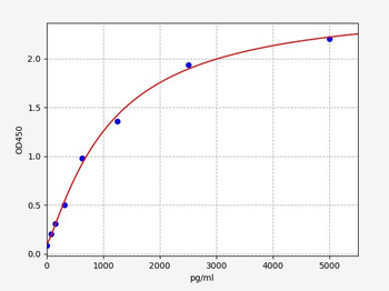 Mouse Ikbkb ELISA Kit
