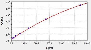 Mouse Mapk10 ELISA Kit