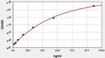 Mouse Anti SARS-CoV-2 ELISA Kit