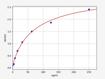 Mouse Anti-2019 nCoV ELISA Kit
