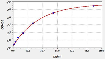 Mouse TNF-α ELISA Kit