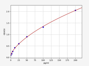 Mouse IL-10 ELISA Kit