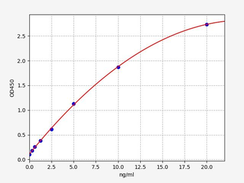 Human GSTM1 ELISA Kit