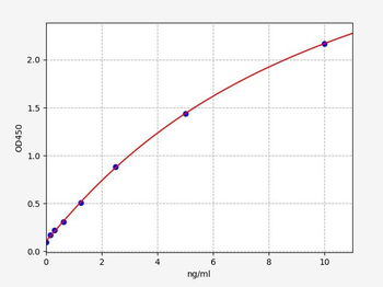 Human FDXR ELISA Kit