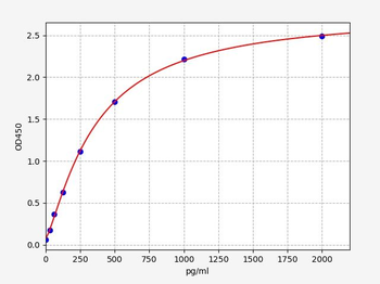 Human CLIC1 ELISA Kit