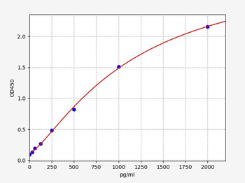 Human GRIN2D ELISA Kit
