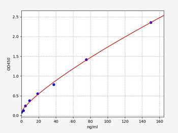 Human MUSKab ELISA Kit