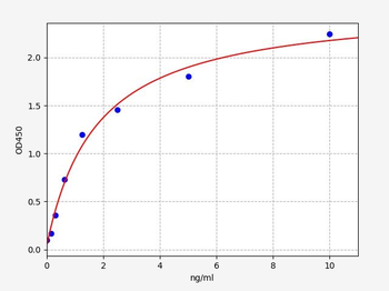Human YOD1 ELISA Kit