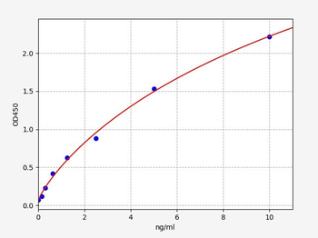 Human SPR ELISA Kit