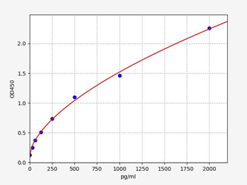 Human RFTN1 ELISA Kit