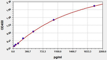Monkey CKMM ELISA Kit