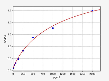Human EIF4E2(Eukaryotic translation initiation factor 4E type 2)ELISA Kit