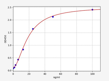 Human anti-SARS-CoV2(S-RBD) (Omicron,BA.5.2) IgM ELISA Kit