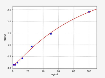 Human anti-SARS-CoV2(S-RBD)(Omicron,B.1.1.529)IgM ELISA Kit