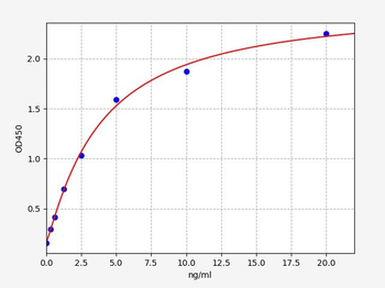 Human anti-MBP(anti-myelin basic protein antibody)ELISA Kit