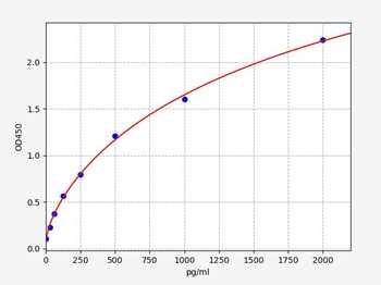 Mouse SDH(Succinate Dehydrogenase)ELISA Kit