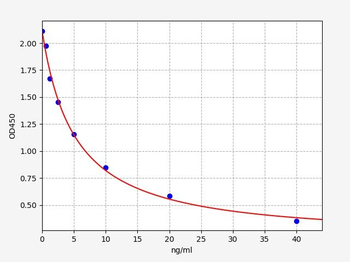 Rat TSH(Thyroid Stimulating Hormone)ELISA Kit