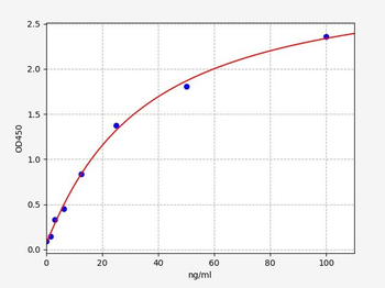 Mouse CIC (Circulating Immune Complex) ELISA Kit