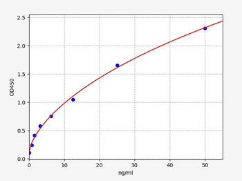 Rat Anti SARS-CoV-2 (COVID) Spike RBD Alpha B.1.1.7 Variant(UK Variant) IgM ELISA Kit