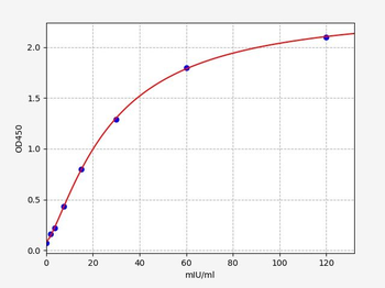 Monkey ADAMTS13(A disintegrin and metalloproteinase with thrombospondin motifs 13) ELISA Kit