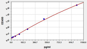 Monkey NEFL(Neurofilament light polypeptide) ELISA Kit