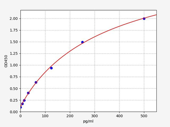 Mouse p-tau231(Phospho Tau 231) ELISA Kit