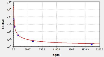 Human MOTS-c (Mitochondrial-derived peptide MOTS-c) ELISA kit