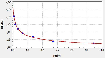 27-OHC (27-Hydroxycholesterol) ELISA Kit