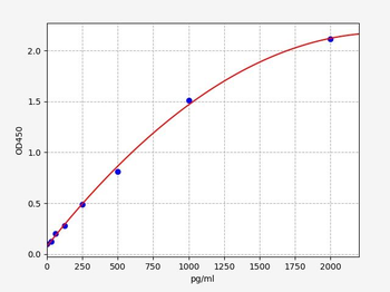 Rat RHOA (Transforming protein RhoA) ELISA Kit
