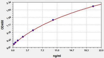 Porcine COL1 (Collagen Type Ⅰ) ELISA Kit
