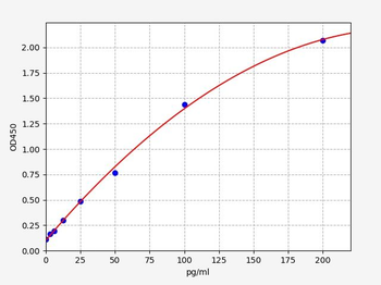 Monkey IL-22 (Interleukin 22) ELISA Kit