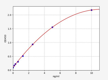 Monkey IDO1 (Indoleamine 2,3-dioxygenase 1) ELISA Kit