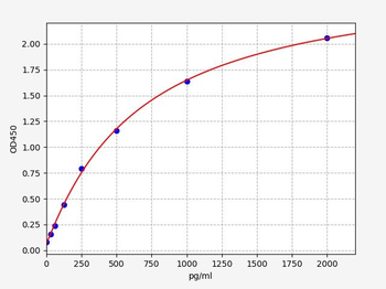 Mouse AIF1 (Allograft inflammatory factor 1) ELISA Kit