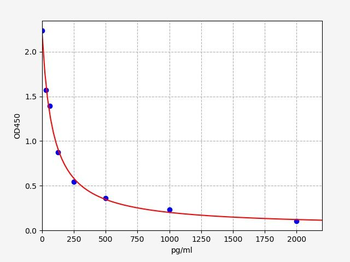 Mouse AP36 (Apelin 36) ELISA Kit