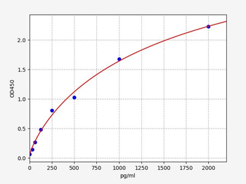 Human PIIINP (N-terminal propeptide of procollagen type III) ELISA Kit