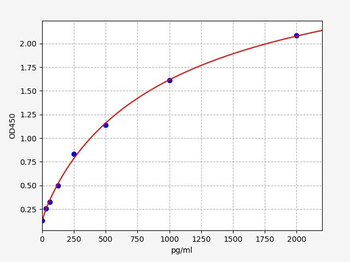 Guinea pig TPS (Tryptase) ELISA Kit