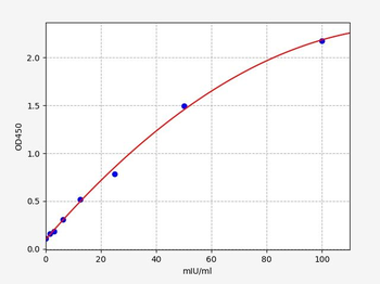 Monkey NAG (N-acetyl-beta-glucosaminidase subunit beta) ELISA Kit