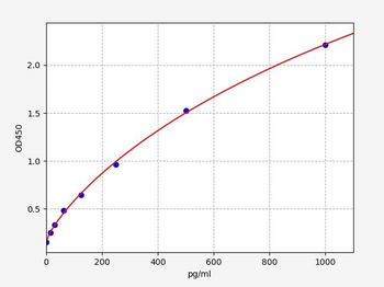 Monkey NTXI (Cross Linked N-telopeptide of Type I Collagen) ELISA Kit
