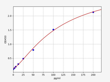 Mouse IL-6 (Interleukin 6) ELISA Kit