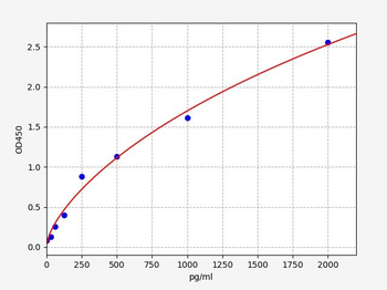 Human ITGB4 (Integrin beta-4) ELISA Kit