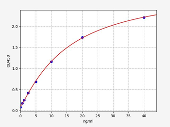 Human Golimumab ELISA Kit